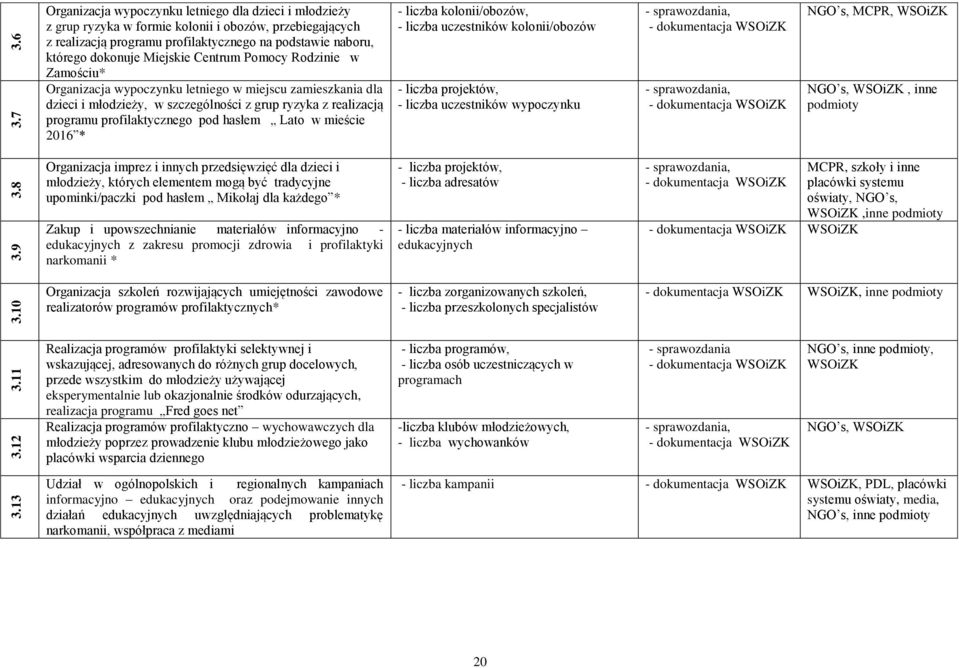 Centrum Pomocy Rodzinie w Zamościu* Organizacja wypoczynku letniego w miejscu zamieszkania dla dzieci i młodzieży, w szczególności z grup ryzyka z realizacją programu profilaktycznego pod hasłem Lato