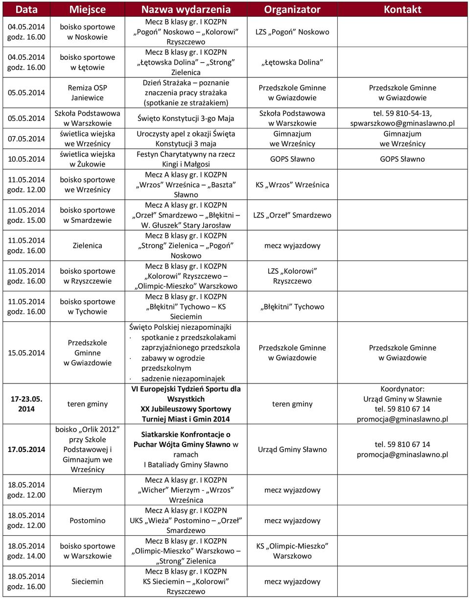 Zielenica w Rzyszczewie w Tychowie teren gminy boisko Orlik 2012 przy Szkole Podstawowej i we Mierzym Postomino Sieciemin Pogoń Noskowo Kolorowi Rzyszczewo Łętowska Dolina Strong Zielenica Dzień