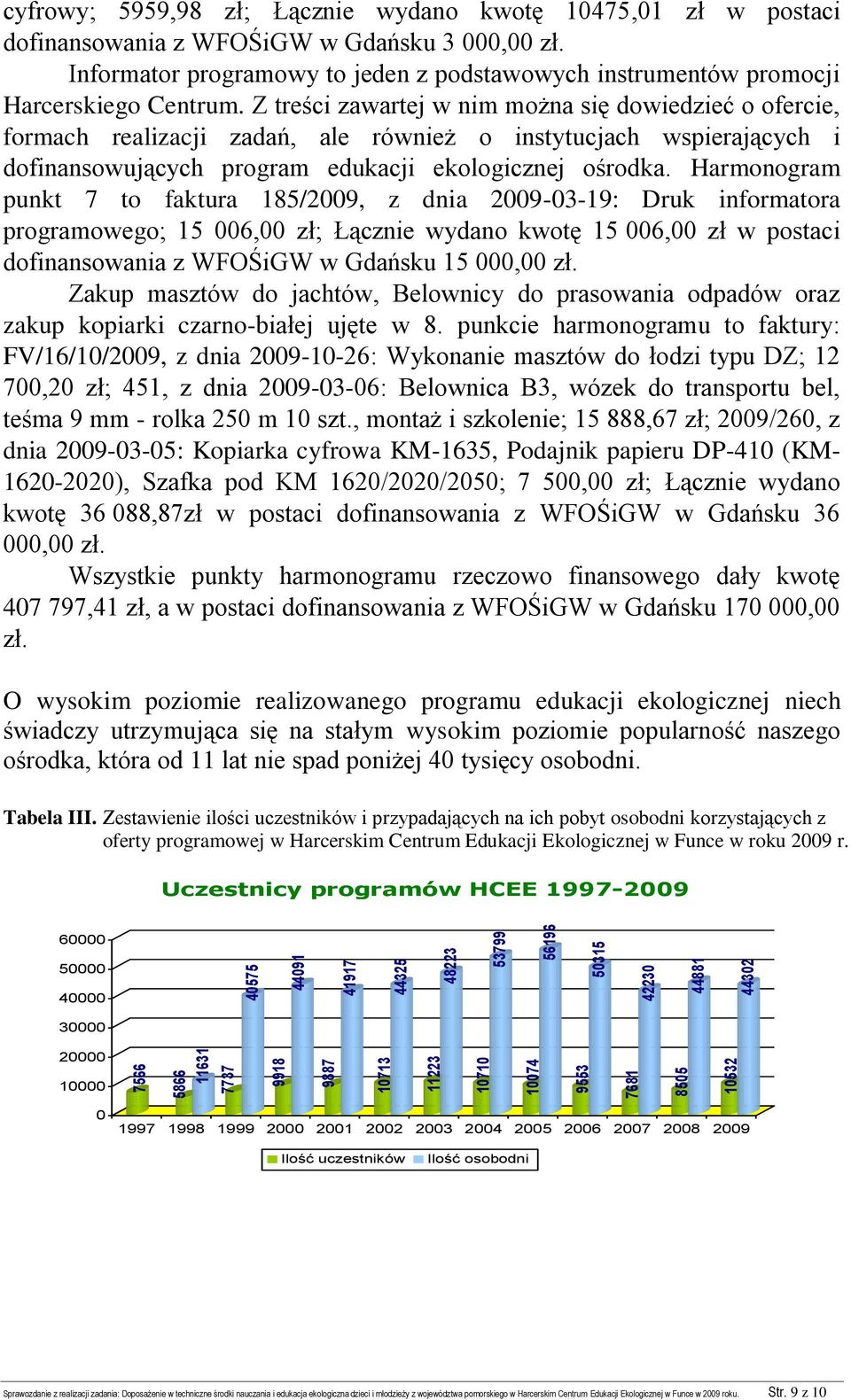 Z treści zawartej w nim można się dowiedzieć o ofercie, formach realizacji zadań, ale również o instytucjach wspierających i dofinansowujących program edukacji ekologicznej ośrodka.