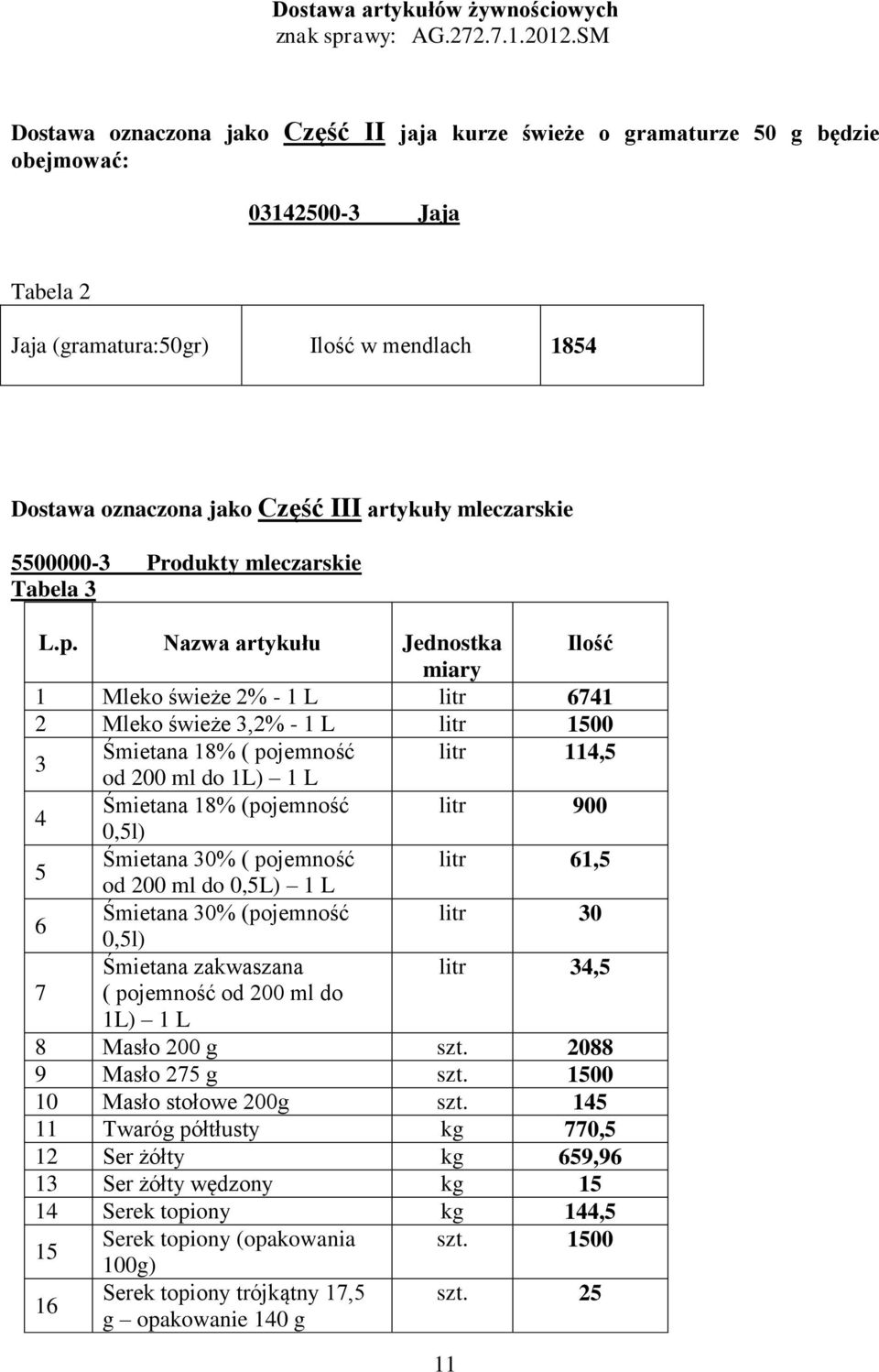 Nazwa artykułu Jednostka Ilość miary 1 Mleko świeże 2% - 1 L litr 6741 2 Mleko świeże 3,2% - 1 L litr 1500 3 Śmietana 18% ( pojemność litr 114,5 od 200 ml do 1L) 1 L 4 Śmietana 18% (pojemność litr