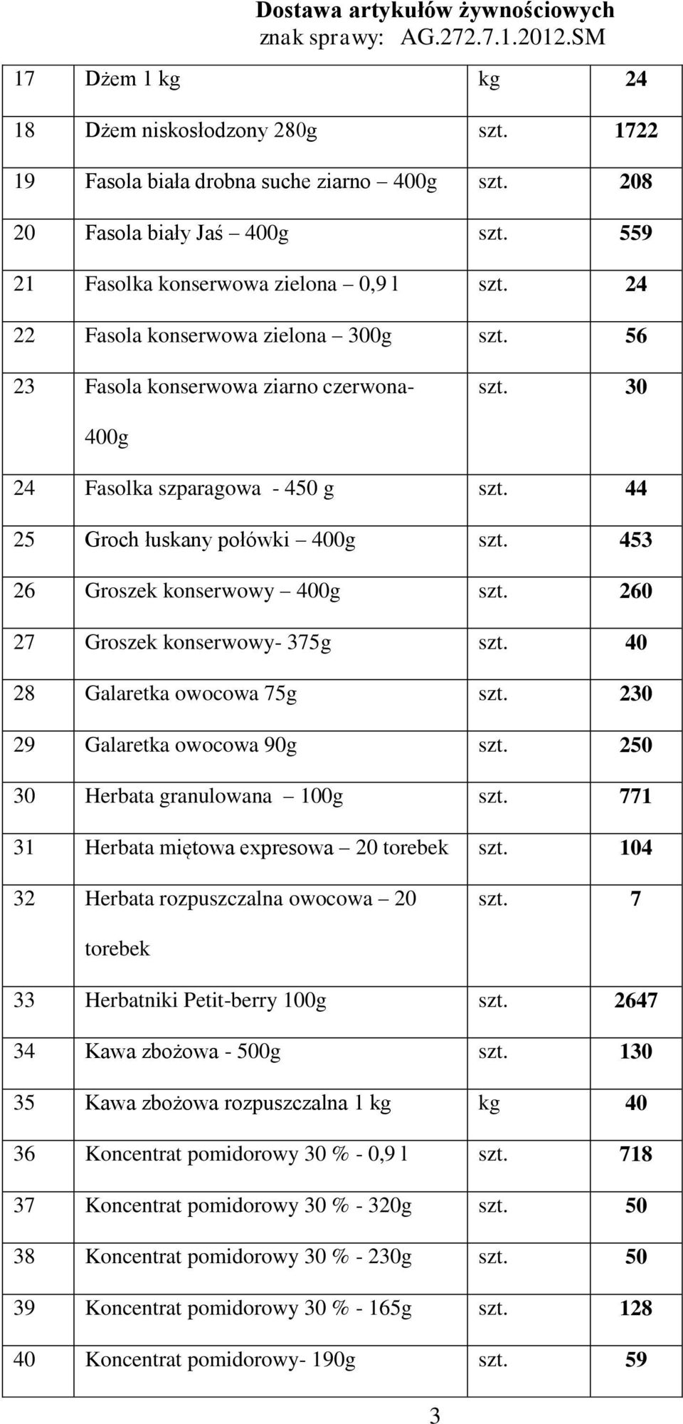 453 26 Groszek konserwowy 400g szt. 260 27 Groszek konserwowy- 375g szt. 40 28 Galaretka owocowa 75g szt. 230 29 Galaretka owocowa 90g szt. 250 30 Herbata granulowana 100g szt.