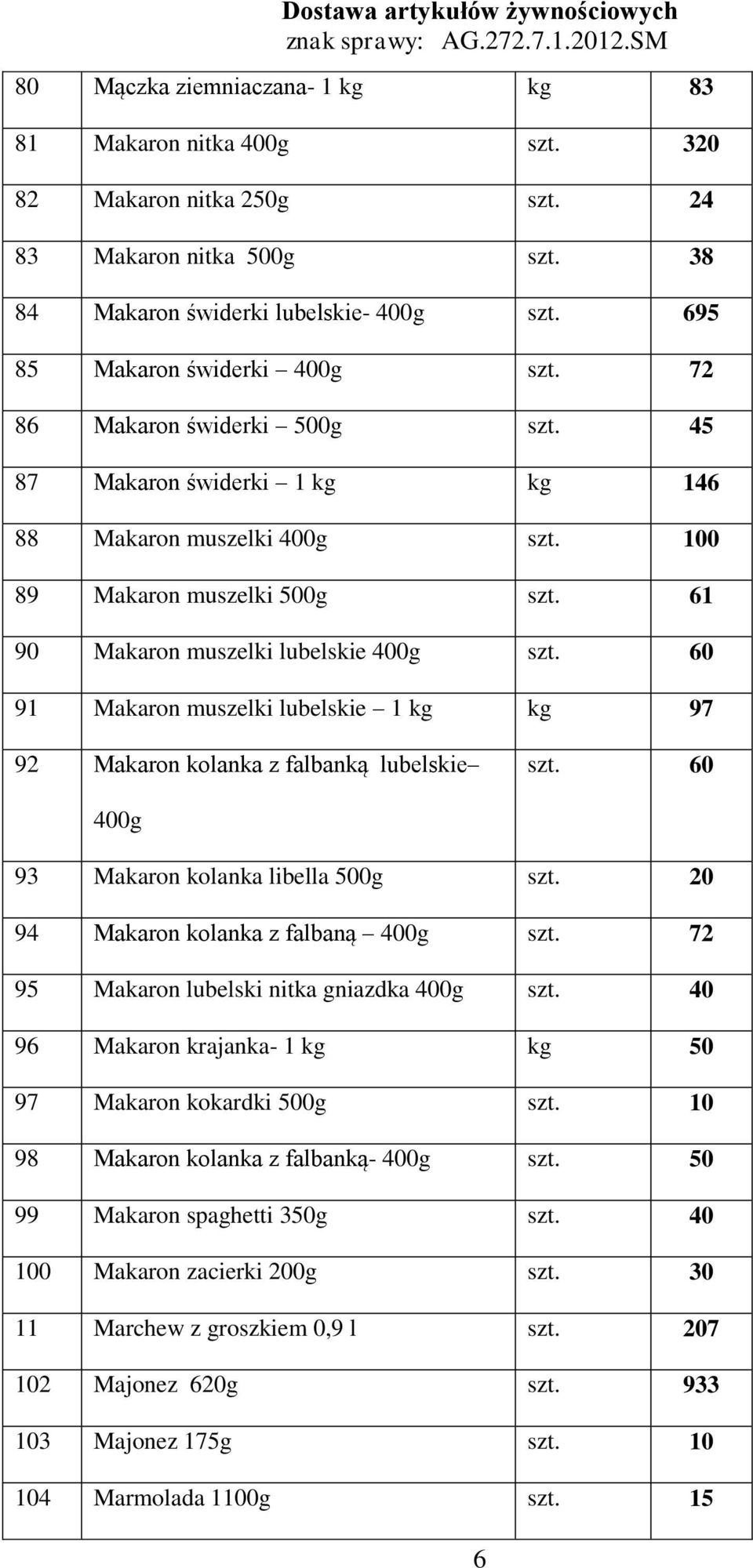 60 91 Makaron muszelki lubelskie 1 kg kg 97 92 Makaron kolanka z falbanką lubelskie szt. 60 400g 93 Makaron kolanka libella 500g szt. 20 94 Makaron kolanka z falbaną 400g szt.