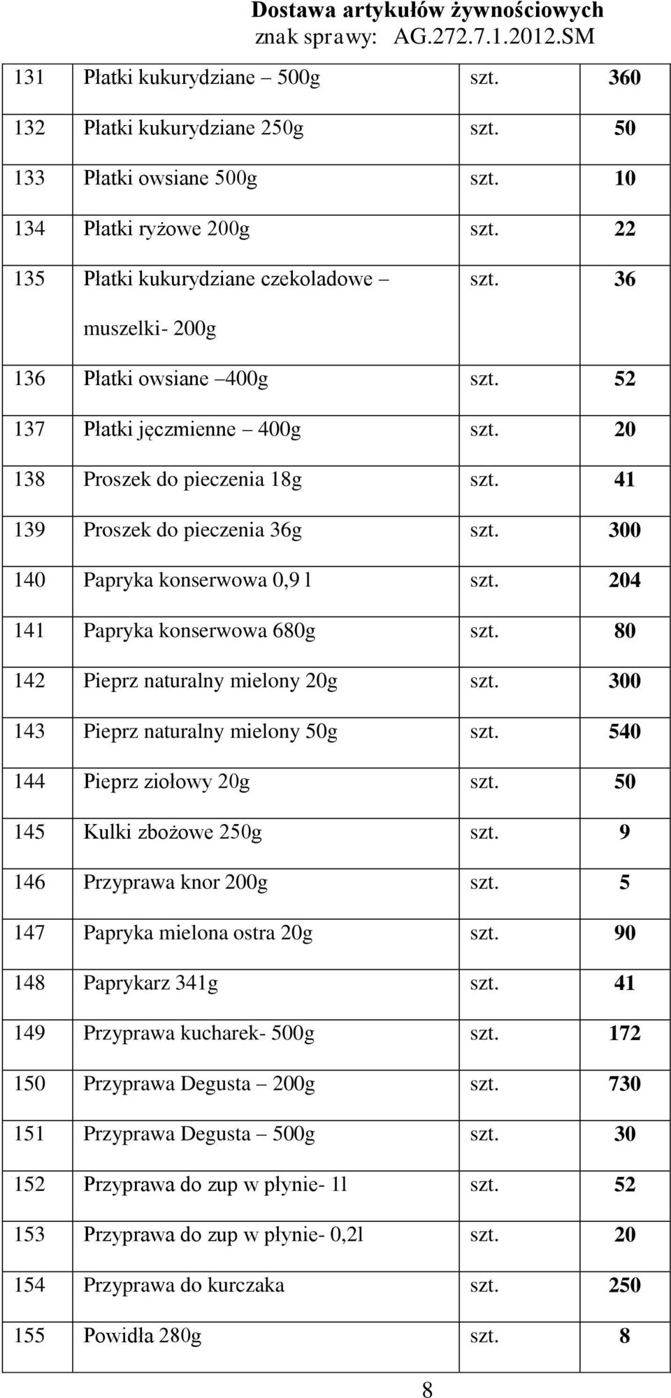 204 141 Papryka konserwowa 680g szt. 80 142 Pieprz naturalny mielony 20g szt. 300 143 Pieprz naturalny mielony 50g szt. 540 144 Pieprz ziołowy 20g szt. 50 145 Kulki zbożowe 250g szt.