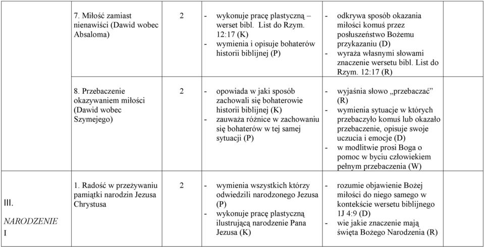 List do Rzym. 12:17 (R) 8.