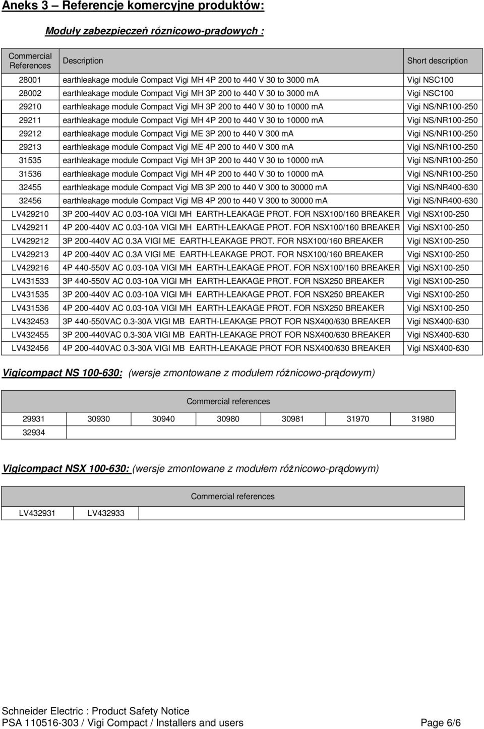 29211 earthleakage module Compact Vigi MH 4P 200 to 440 V 30 to 10000 ma Vigi NS/NR100-250 29212 earthleakage module Compact Vigi ME 3P 200 to 440 V 300 ma Vigi NS/NR100-250 29213 earthleakage module