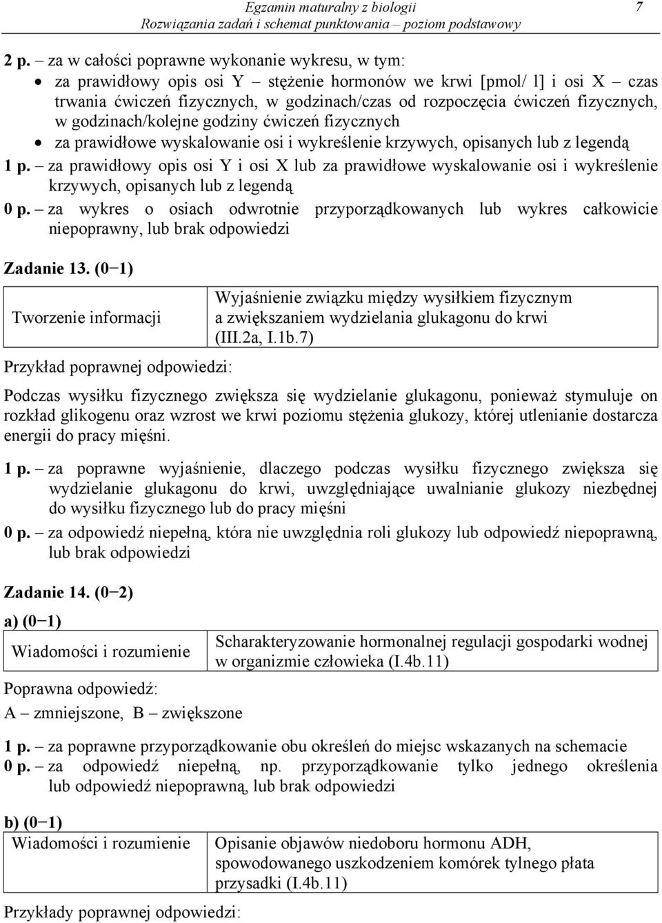 fizycznych, w godzinach/kolejne godziny ćwiczeń fizycznych za prawidłowe wyskalowanie osi i wykreślenie krzywych, opisanych lub z legendą 1 p.