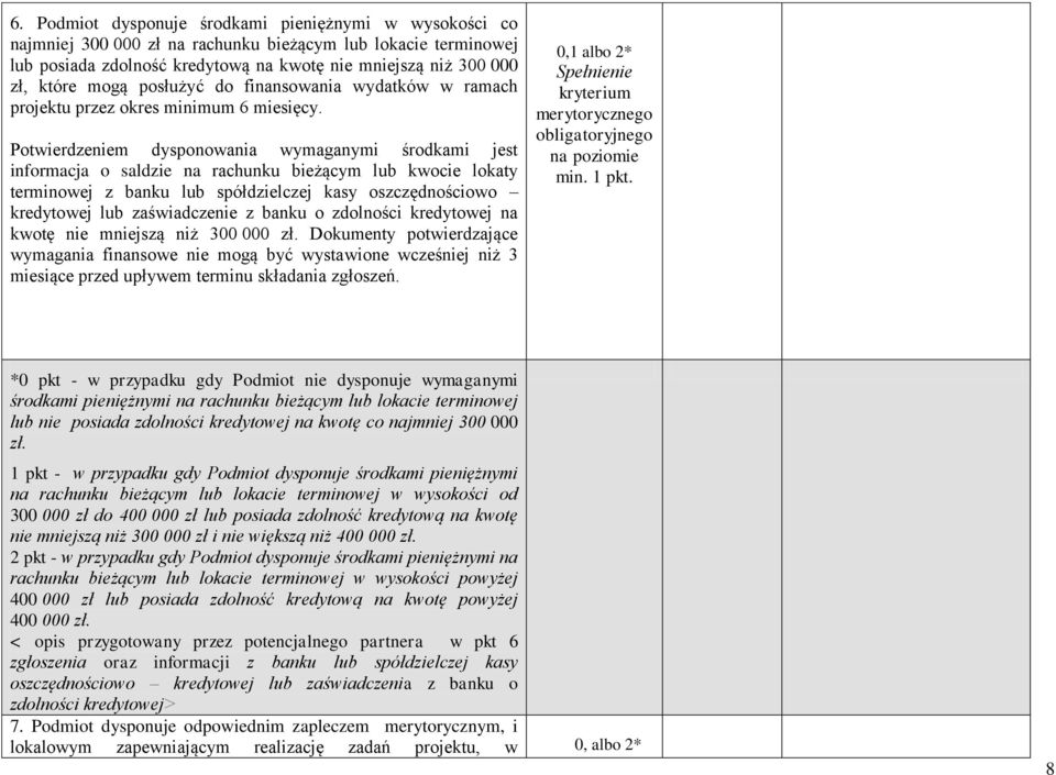 Potwierdzeniem dysponowania wymaganymi środkami jest informacja o saldzie na rachunku bieżącym lub kwocie lokaty terminowej z banku lub spółdzielczej kasy oszczędnościowo kredytowej lub zaświadczenie