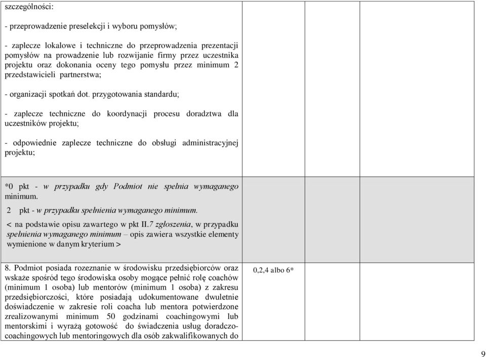 przygotowania standardu; - zaplecze techniczne do koordynacji procesu doradztwa dla uczestników projektu; - odpowiednie zaplecze techniczne do obsługi administracyjnej projektu; *0 pkt - w przypadku