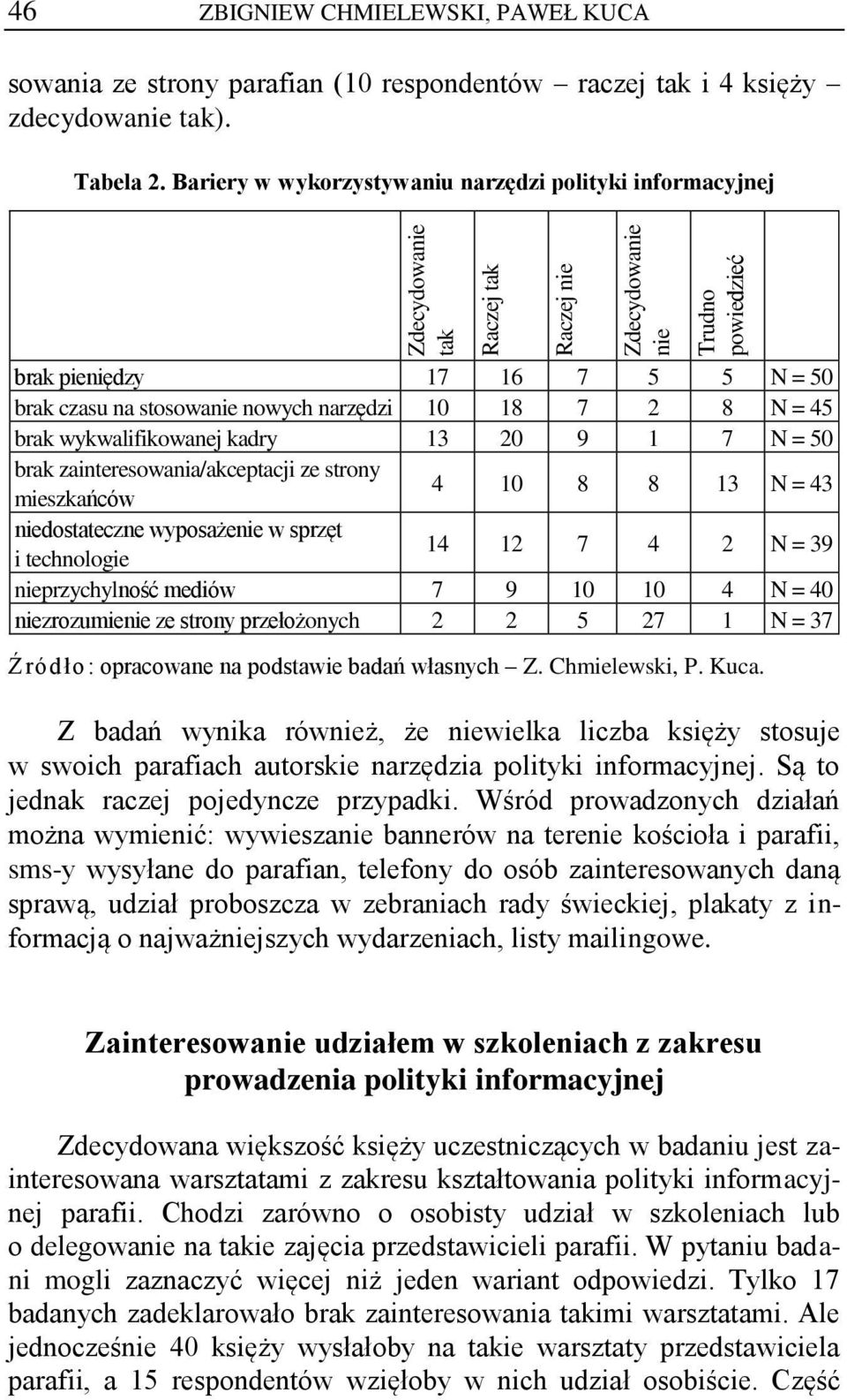 Bariery w wykorzystywaniu narzędzi polityki informacyjnej brak pieniędzy 17 16 7 5 5 N = 50 brak czasu na stosowanie nowych narzędzi 10 18 7 2 8 N = 45 brak wykwalifikowanej kadry 13 20 9 1 7 N = 50