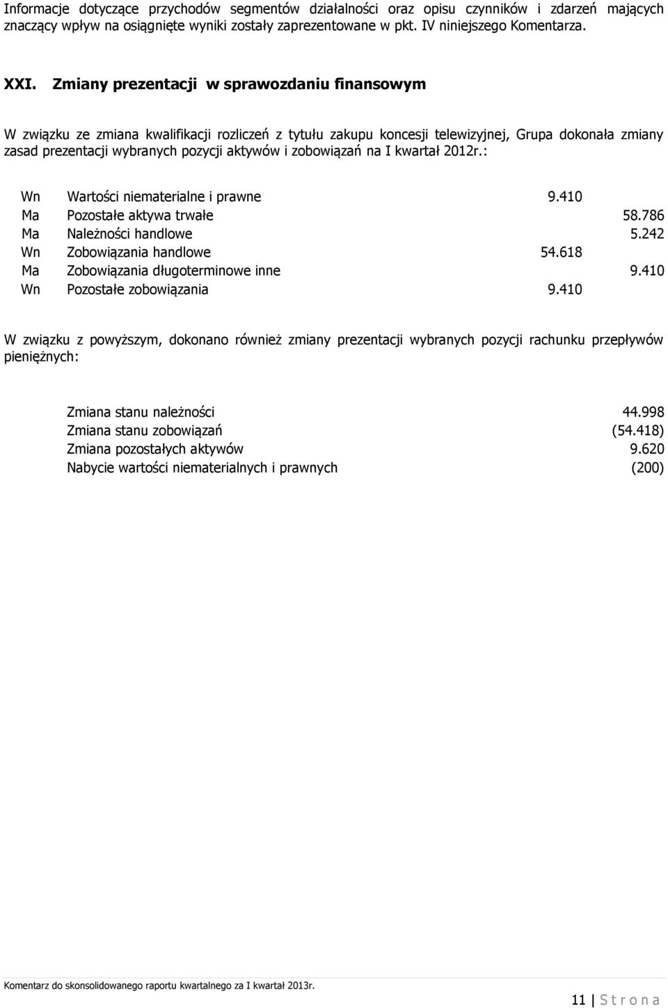 zobowiązań na I kwartał 2012r.: Wn Wartości niematerialne i prawne 9.410 Ma Pozostałe aktywa trwałe 58.786 Ma Należności handlowe 5.242 Wn Zobowiązania handlowe 54.