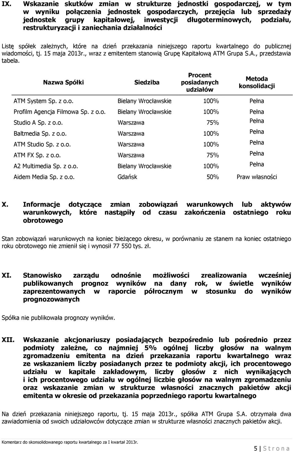 , wraz z emitentem stanowią Grupę Kapitałową ATM Grupa S.A., przedstawia tabela. Nazwa Spółki Siedziba Procent posiadanych udziałów Metoda konsolidacji ATM System Sp. z o.o. Bielany Wrocławskie 100% Pełna Profilm Agencja Filmowa Sp.