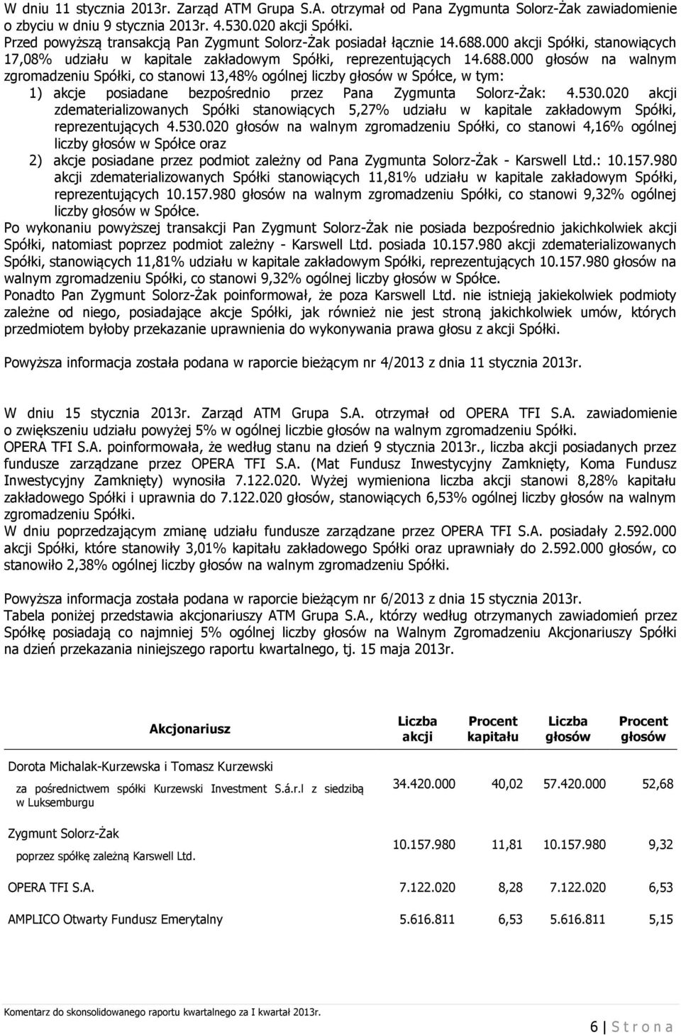 000 akcji Spółki, stanowiących 17,08% udziału w kapitale zakładowym Spółki, reprezentujących 14.688.