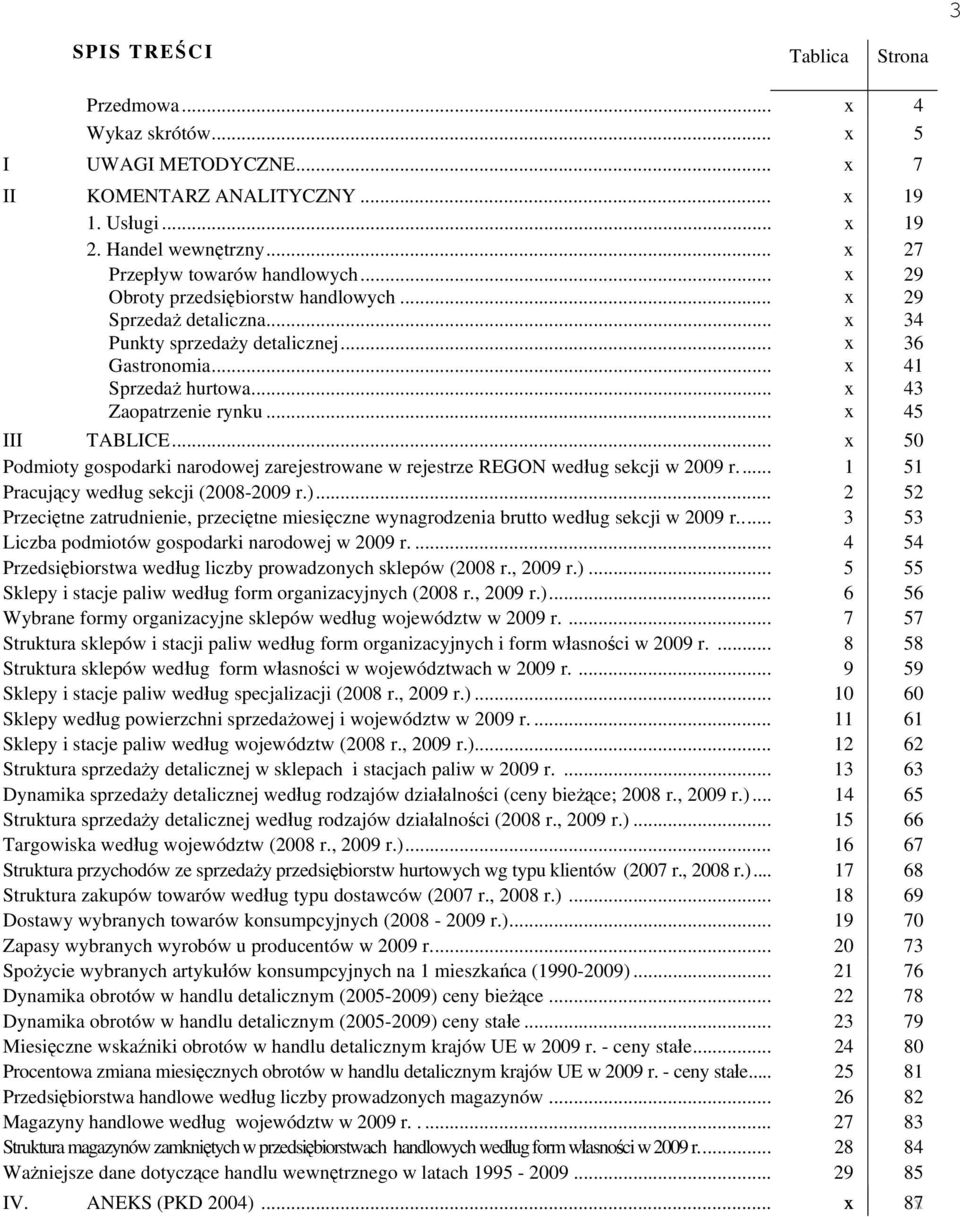 .. x 50 Podmioty gospodarki narodowej zarejestrowane w rejestrze REGON według sekcji w 2009 r.... 1 51 Pracujący według sekcji (2008-2009 r.).