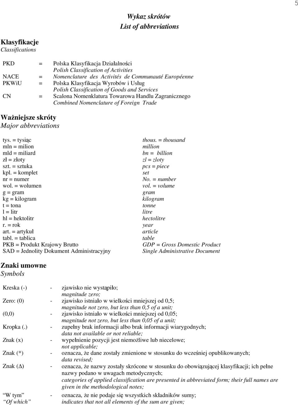 Ważniejsze skróty Major abbreviations tys. = tysiąc thous. = thousand mln = milion million mld = miliard bn = billion zł = złoty zl = zloty szt. = sztuka pcs = piece kpl. = komplet set nr = numer No.