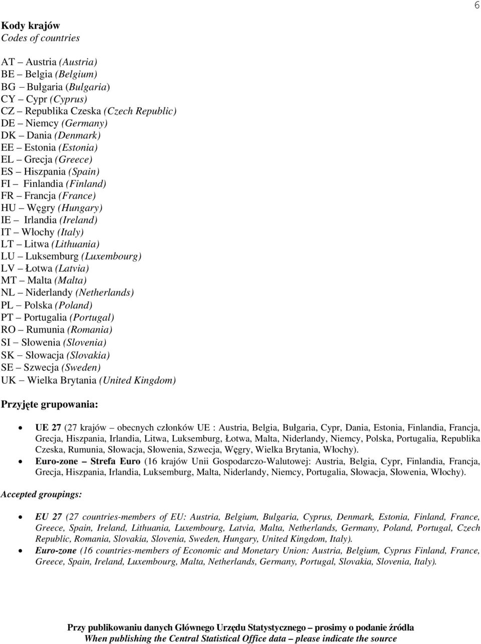 (Luxembourg) LV Łotwa (Latvia) MT Malta (Malta) NL Niderlandy (Netherlands) PL Polska (Poland) PT Portugalia (Portugal) RO Rumunia (Romania) SI Słowenia (Slovenia) SK Słowacja (Slovakia) SE Szwecja