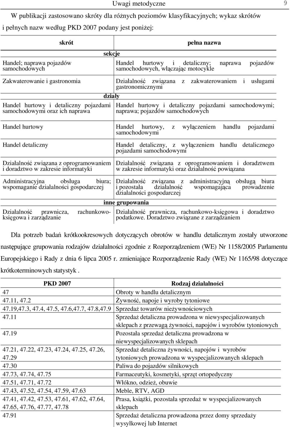 gastronomicznymi Handel hurtowy i detaliczny pojazdami samochodowymi oraz ich naprawa działy Handel hurtowy i detaliczny pojazdami samochodowymi; naprawa; pojazdów samochodowych Handel hurtowy Handel