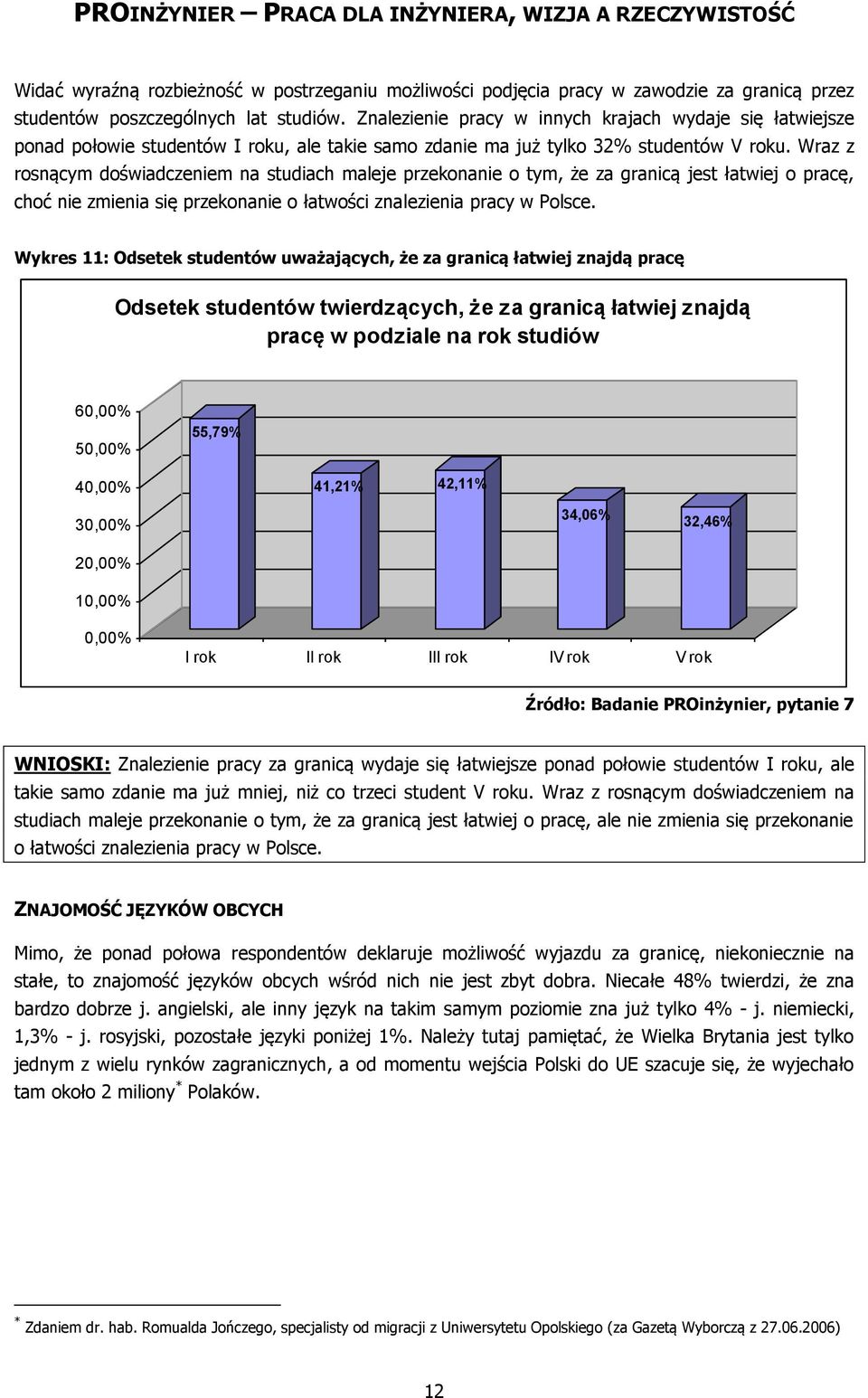 Wraz z rosnącym doświadczeniem na studiach maleje przekonanie o tym, że za granicą jest łatwiej o pracę, choć nie zmienia się przekonanie o łatwości znalezienia pracy w Polsce.