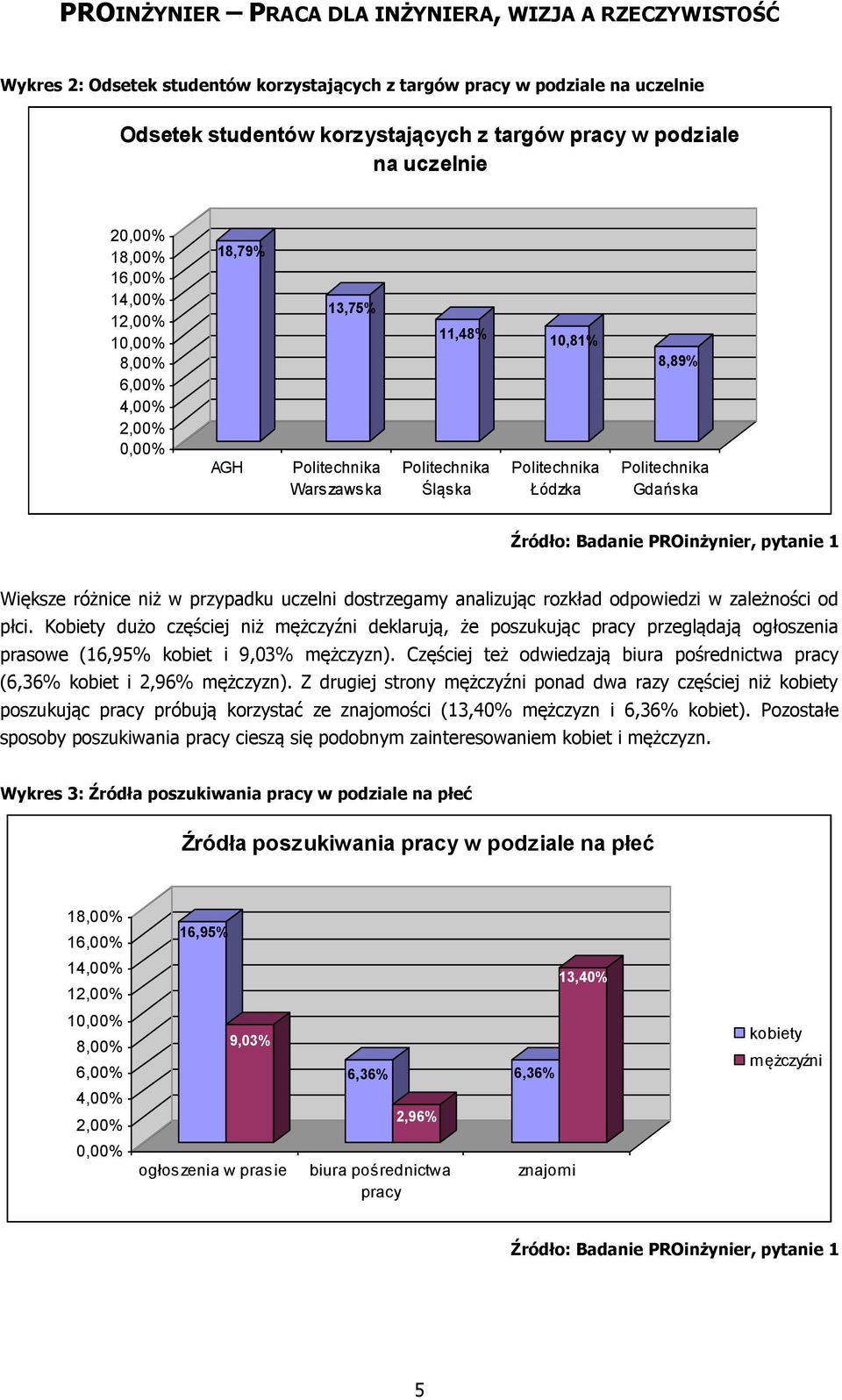 przypadku uczelni dostrzegamy analizując rozkład odpowiedzi w zależności od płci.