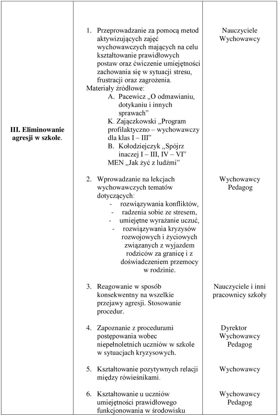 zagrożenia. Materiały źródłowe: A. Pacewicz O odmawianiu, dotykaniu i innych sprawach K. Zajączkowski Program profilaktyczno wychowawczy dla klas I III B.