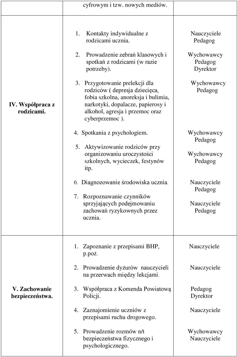 Spotkania z psychologiem. 5. Aktywizowanie rodziców przy organizowaniu uroczystości szkolnych, wycieczek, festynów itp. 6. Diagnozowanie środowiska ucznia. 7.