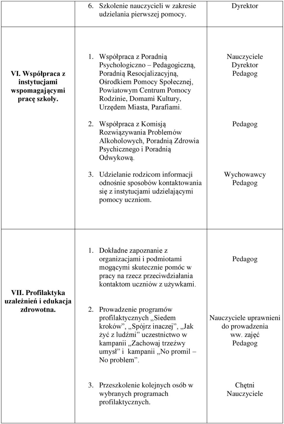 Współpraca z Komisją Rozwiązywania Problemów Alkoholowych, Poradnią Zdrowia Psychicznego i Poradnią Odwykową. 3.