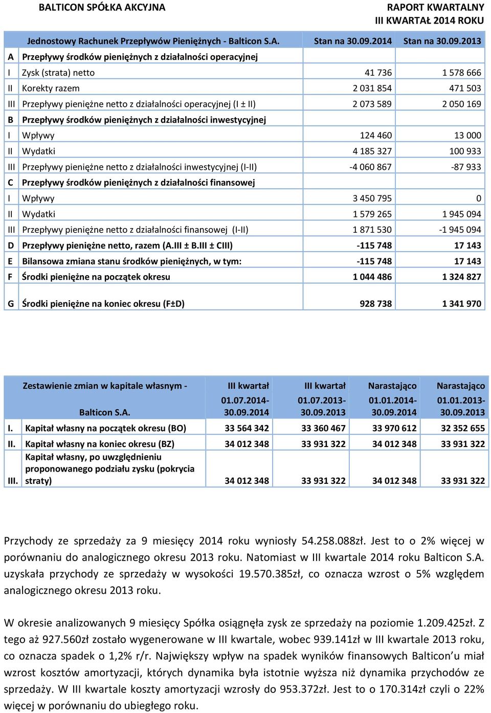 2013 A Przepływy środków pieniężnych z działalności operacyjnej I Zysk (strata) netto 41736 1578666 II Korekty razem 2031854 471503 III Przepływy pieniężne netto z działalności operacyjnej (I ± II)