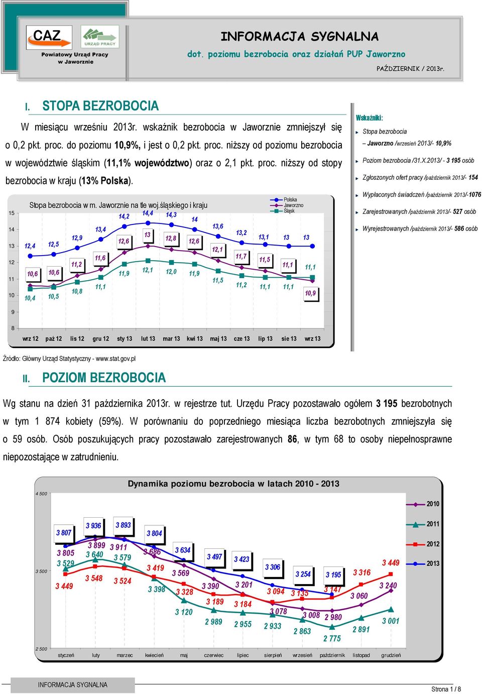 15 14 13 12 11 10 I. STOPA BEZROBOCIA Stopa bezrobocia w m. Jaworznie na tle woj.