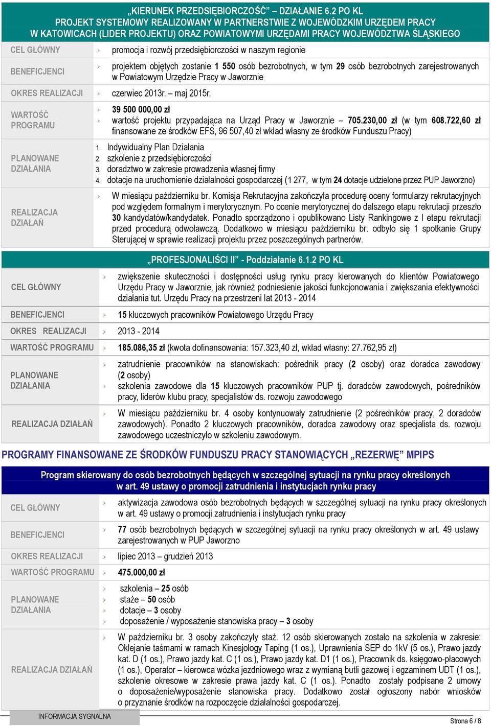 przedsiębiorczości w naszym regionie projektem objętych zostanie 1 550 osób bezrobotnych, w tym 29 osób bezrobotnych zarejestrowanych w Powiatowym Urzędzie Pracy w Jaworznie OKRES REALIZACJI czerwiec