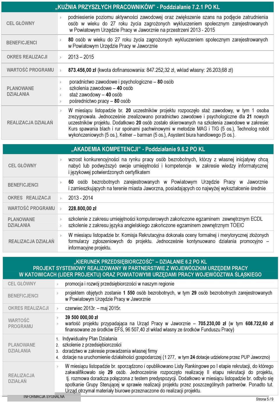 Urzędzie Pracy w Jaworznie na przestrzeni 2013-2015 80 osób w wieku do 27 roku życia zagrożonych wykluczeniem społecznym zarejestrowanych w Powiatowym Urzędzie Pracy w Jaworznie OKRES REALIZACJI 2013