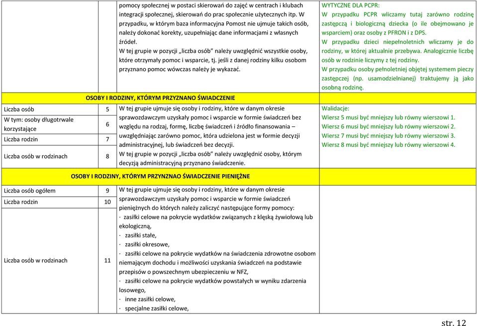 W tej grupie w pozycji liczba osób należy uwzględnić wszystkie osoby, które otrzymały pomoc i wsparcie, tj. jeśli z danej rodziny kilku osobom przyznano pomoc wówczas należy je wykazać.