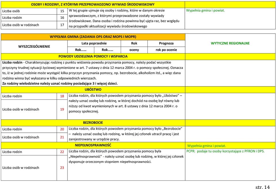 Dana osoba i rodzina powinna być ujęta raz, bez względu Liczba osób w rodzinach 17 na przypadki aktualizacji wywiadu środowiskowego WYSZCZEGÓLNIENIE WYPEŁNIA GMINA (ZADANIA OPS ORAZ MOPS I MOPR) Lata