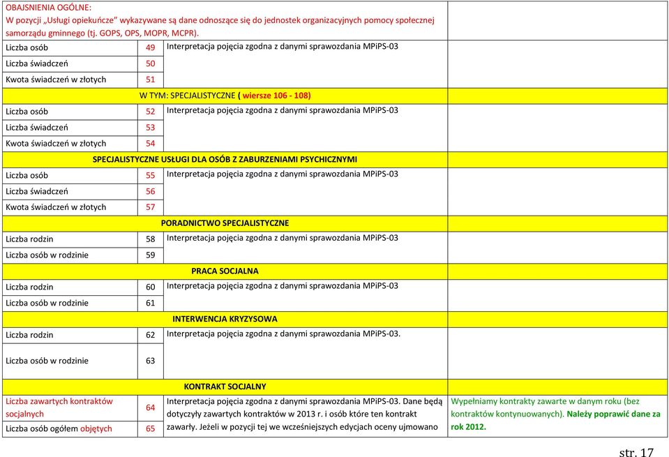 pojęcia zgodna z danymi sprawozdania MPiPS-03 Liczba świadczeń 53 Kwota świadczeń w złotych 54 SPECJALISTYCZNE USŁUGI DLA OSÓB Z ZABURZENIAMI PSYCHICZNYMI Liczba osób 55 Interpretacja pojęcia zgodna