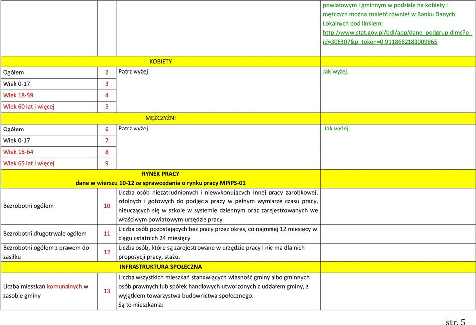 Wiek 0-17 7 Wiek 18-64 8 Wiek 65 lat i więcej 9 Bezrobotni ogółem 10 Bezrobotni długotrwale ogółem 11 Bezrobotni ogółem z prawem do zasiłku Liczba mieszkań komunalnych w zasobie gminy RYNEK PRACY