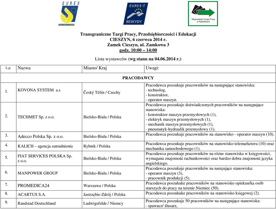 Pracodawca poszukuje doświadczonych pracowników na następujące stanowiska: - konstruktor maszyn przemysłowych (1), - elektryk maszyn przemysłowych (1), - mechanik maszyn przemysłowych (1), -