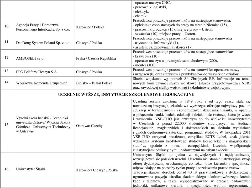 Vysoká škola báňská - Technická univerzita Ostrava/ WyŜsza Szkoła Górnicza- Uniwersytet Techniczny w Ostrawie - oparator maszyn CNC, - pracownik logistyki, - elektryk, - chemik.