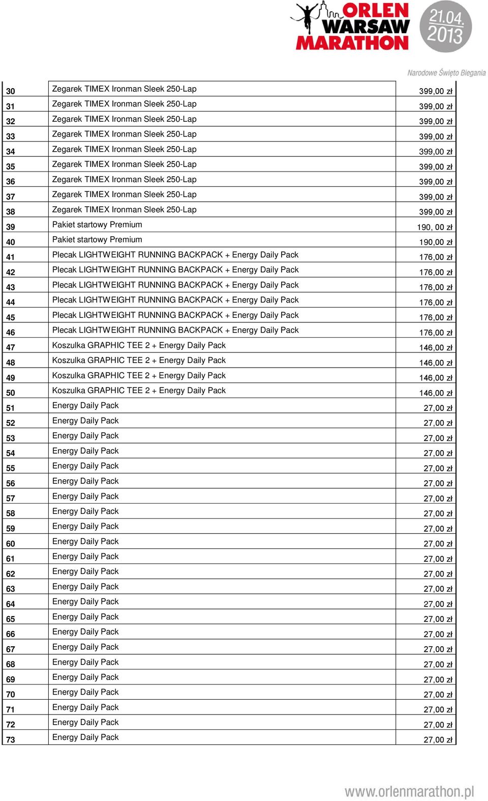 Zegarek TIMEX Ironman Sleek 250-Lap 399,00 zł 39 Pakiet startowy Premium 190, 00 zł 40 Pakiet startowy Premium 190,00 zł 41 Plecak LIGHTWEIGHT RUNNING BACKPACK + Energy Daily Pack 176,00 zł 42 Plecak