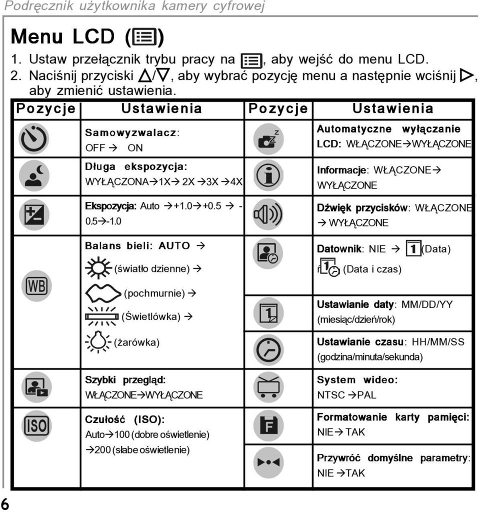 0 Automatyczne wy πczanie LCD: W CZONE WY CZONE Informacje: W CZONE WY CZONE DüwiÍk przyciskûw: W CZONE WY CZONE Balans bieli: AUTO (úwiat o dzienne) Datownik ownik: NIE (Data i czas) (Data)