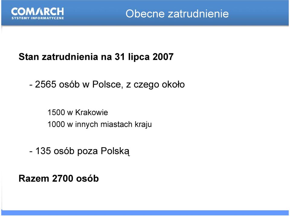 1500 w Krakowie 1000 w innych miastach kraju