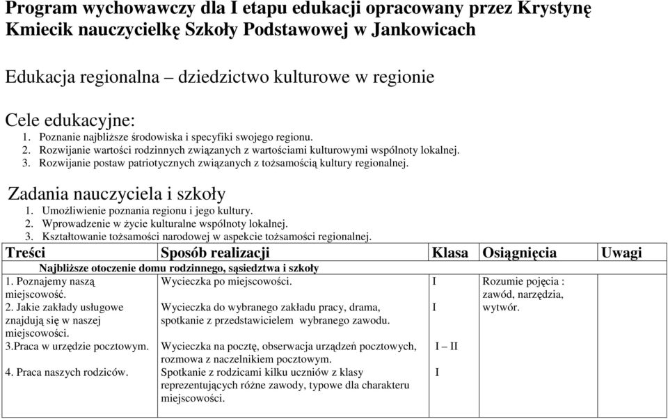 Rozwijanie postaw patriotycznych związanych z tożsamością kultury regionalnej. Zadania nauczyciela i szkoły 1. Umożliwienie poznania regionu i jego kultury. 2.