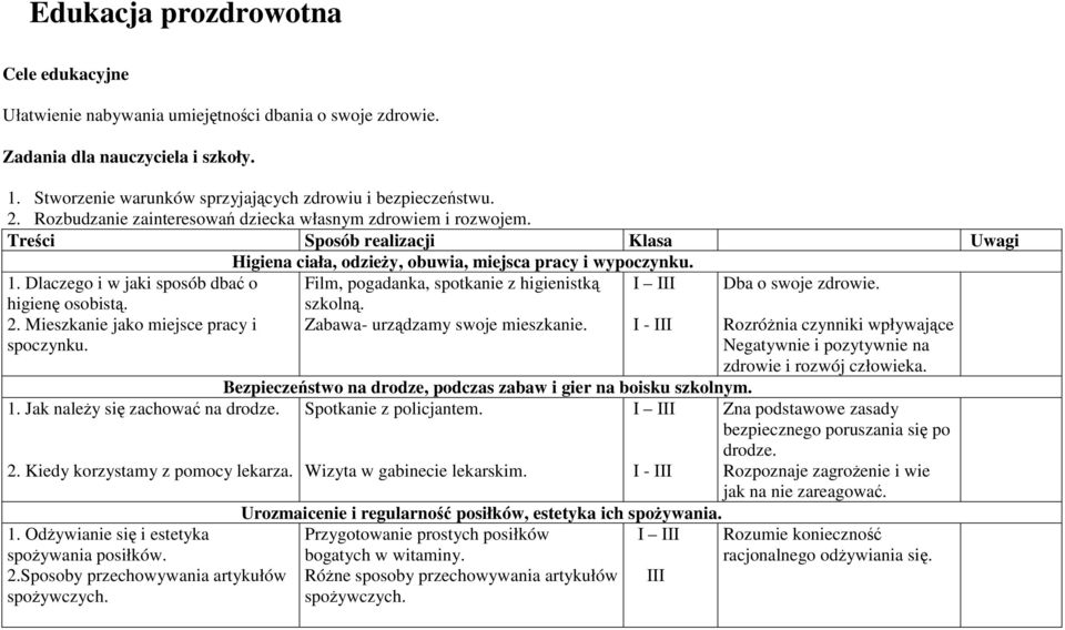 Dlaczego i w jaki sposób dbać o higienę osobistą. 2. Mieszkanie jako miejsce pracy i spoczynku. Film, pogadanka, spotkanie z higienistką szkolną. Zabawa- urządzamy swoje mieszkanie.