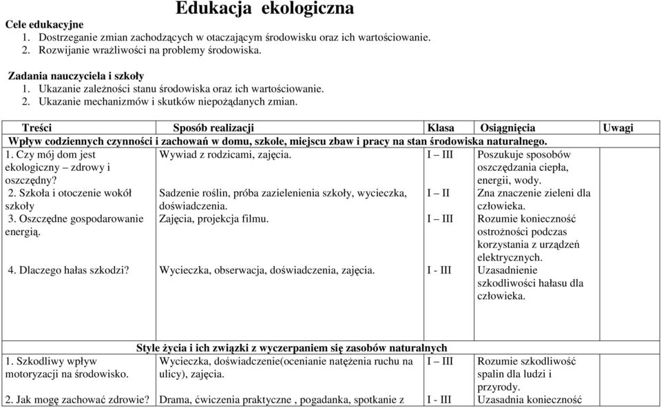 Treści Sposób realizacji Klasa Osiągnięcia Uwagi Wpływ codziennych czynnościizachowań w domu, szkole, miejscu zbaw i pracy na stan środowiska naturalnego. 1.