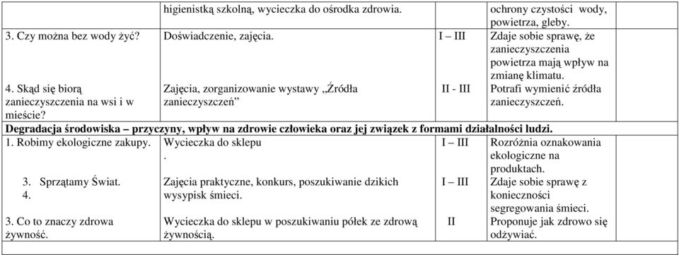 Zdaje sobie sprawę, że zanieczyszczenia powietrza mają wpływ na zmianę klimatu. Potrafi wymienićźródła zanieczyszczeń.