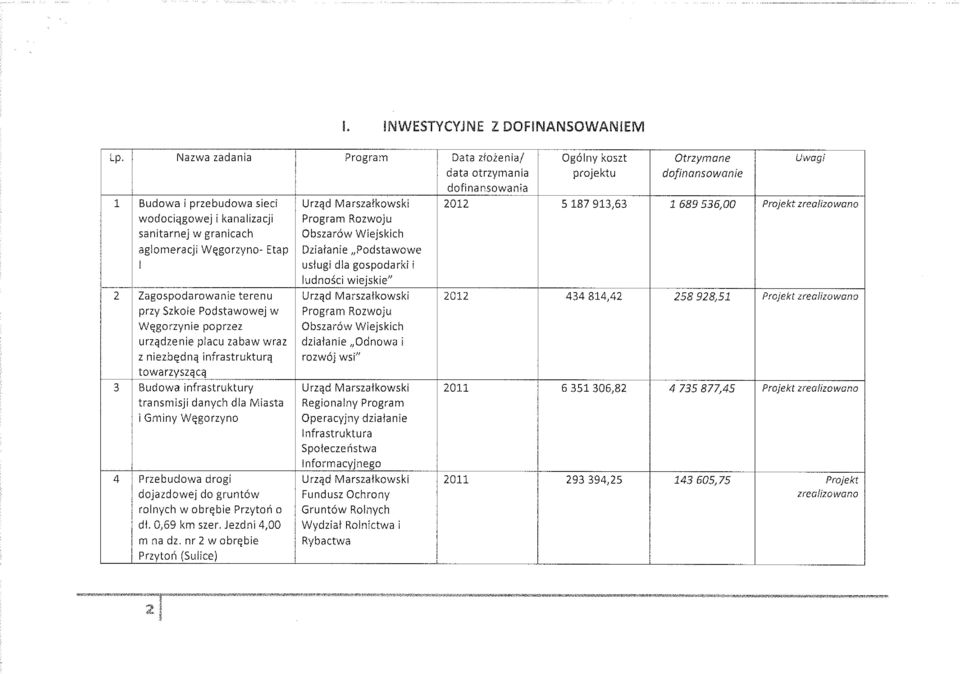 Węgorzynie poprzez urządzenie piacu zabaw wraz z niezbędną infrastrukturą towarzyszącą 3 Budowa infrastruktury transmisji danych dla Miasta i Gminy Węgorzyno 4 Przebudowa drogi dojazdowej do gruntów