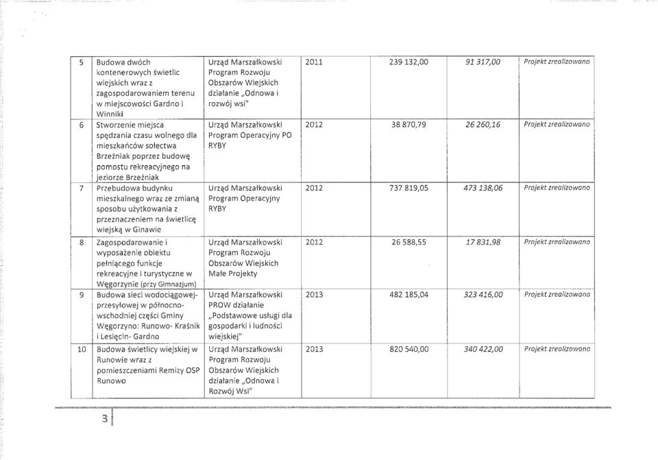 wyposażenie obiektu pełniącego funkcje rekreacyjne i turystyczne w Węgorzynie (przy Gimnazjum) 9 Budowa sieci wodociągowejprzesyłowej w północnowschodniej części Gminy Węgorzyno: Runowo- Kraśnik i