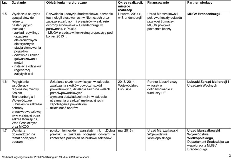 metali - instalacja odzysku/ regeneracji zużytych olei Pozwolenia i decyzje środowiskowe, poznanie technologii stosowanych w Niemczech oraz zabezpieczeń, norm i przepisów w zakresie ochrony