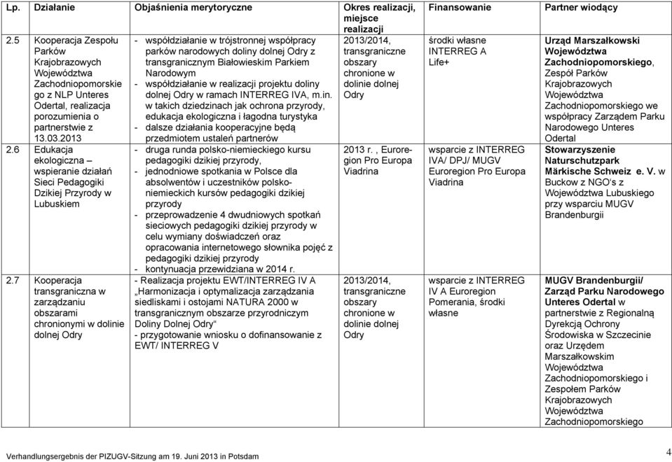 7 Kooperacja transgraniczna w zarządzaniu obszarami chronionymi w dolinie dolnej Odry - współdziałanie w trójstronnej współpracy parków narodowych doliny dolnej Odry z transgranicznym Białowieskim