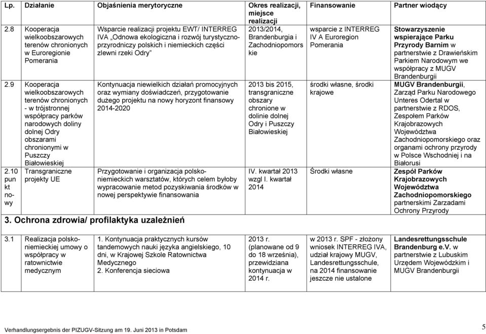 10 pun kt nowy Transgraniczne projekty UE Wsparcie projektu EWT/ INTERREG IVA Odnowa ekologiczna i rozwój turystycznoprzyrodniczy polskich i niemieckich części zlewni rzeki Odry Kontynuacja