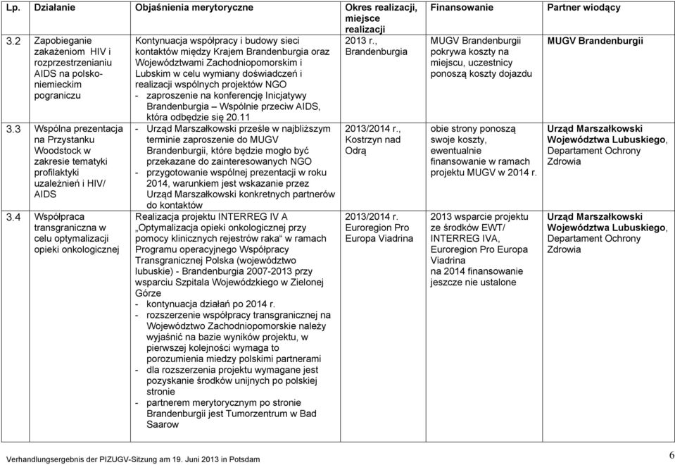 4 Współpraca transgraniczna w celu optymalizacji opieki onkologicznej Kontynuacja współpracy i budowy sieci kontaktów między Krajem oraz mi kim i Lubskim w celu wymiany doświadczeń i wspólnych