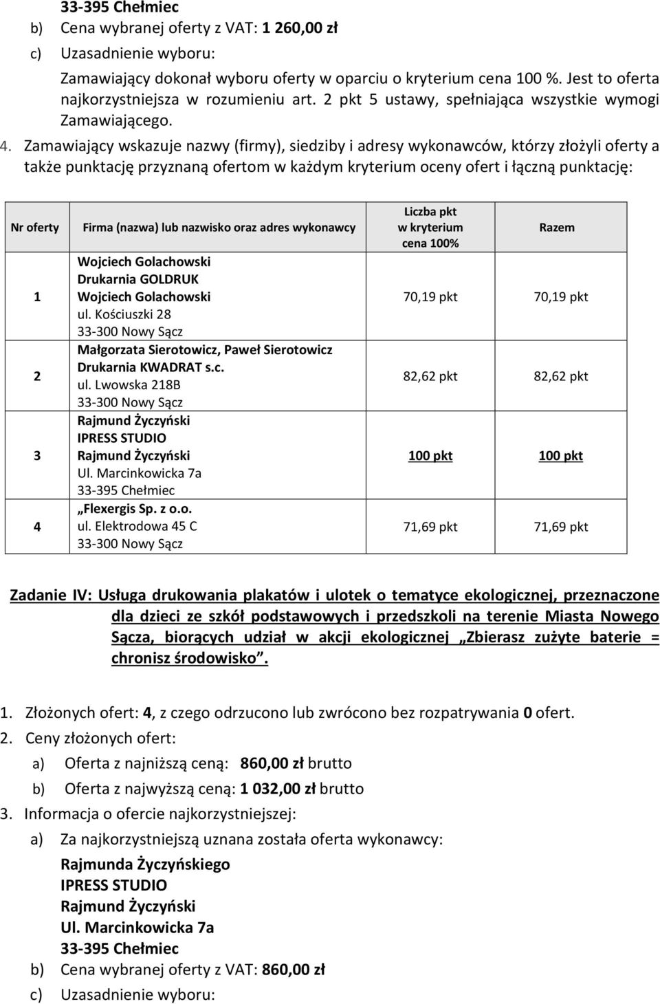 Elektrodowa 5 C cena 00% 70,9 pkt 70,9 pkt 8,6 pkt 8,6 pkt 00 pkt 00 pkt 7,69 pkt 7,69 pkt Zadanie IV: Usługa drukowania plakatów i ulotek o tematyce ekologicznej, przeznaczone dla dzieci ze szkół