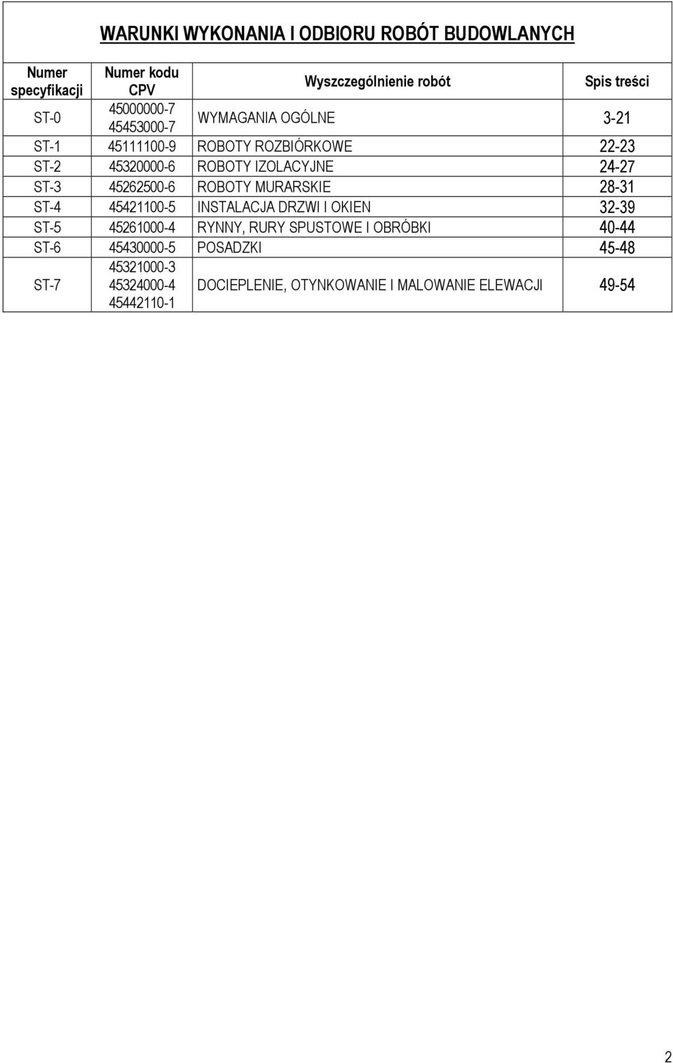 45262500-6 ROBOTY MURARSKIE 28-31 ST-4 45421100-5 INSTALACJA DRZWI I OKIEN 32-39 ST-5 45261000-4 RYNNY, RURY SPUSTOWE I